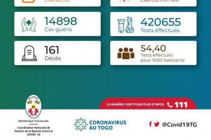 La Coordination Nationale de Gestion de la Riposte au COVID-19 - République Togolaise