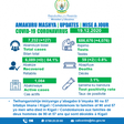Ministry of Health, Republic of Rwanda