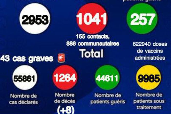 Ministère de la Santé et de l'Action Sociale du Sénégal