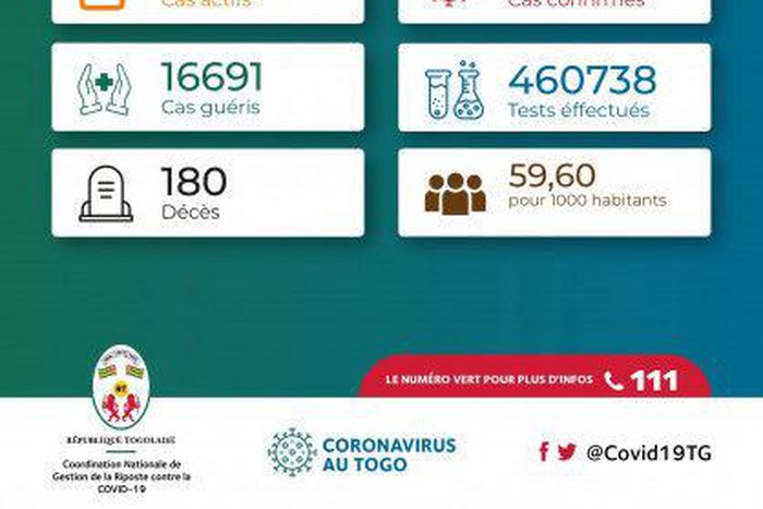 La Coordination Nationale de Gestion de la Riposte au COVID-19 - RÃ©publique Togolaise
