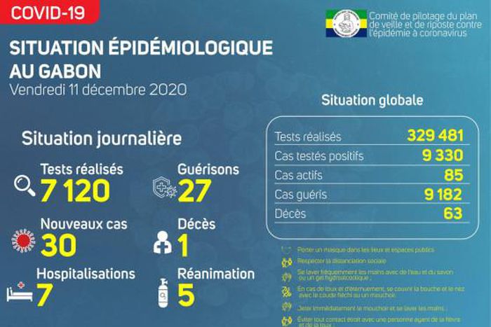 Ministère de la Santé de la République gabonaise
