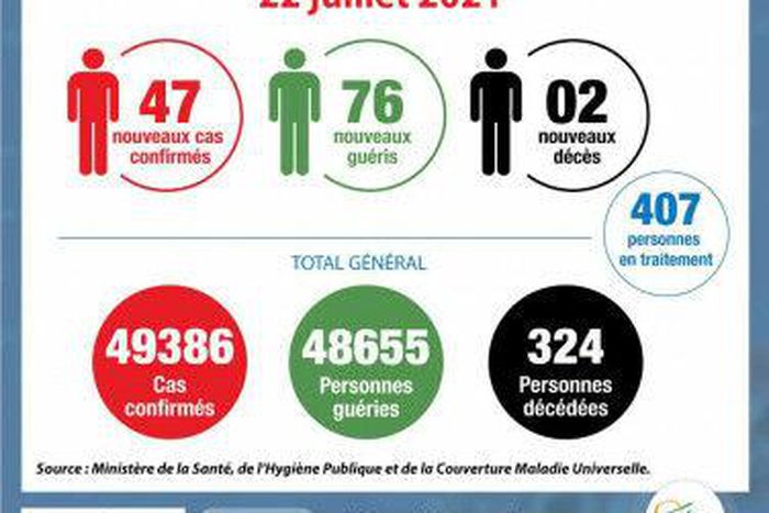 Ministère de la Santé et de l´Hygiène Publique, Côte d'Ivoire