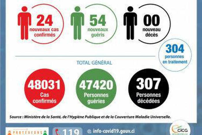 Ministère de la Santé et de l´Hygiène Publique, Côte d'Ivoire