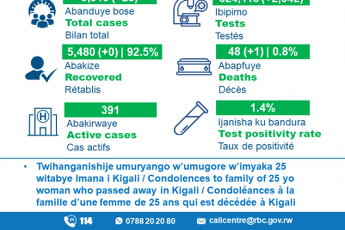 Ministry of Health, Republic of Rwanda