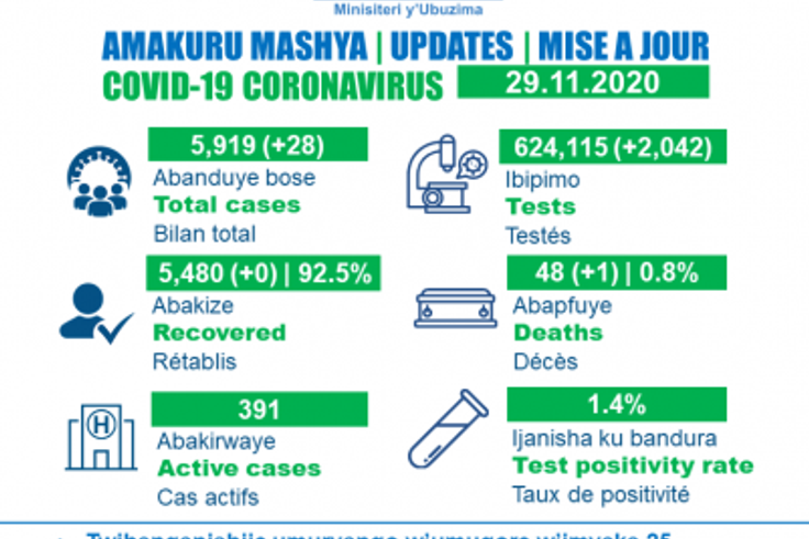Ministry of Health, Republic of Rwanda