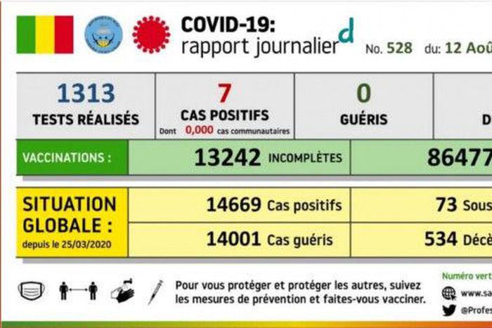 Ministère de la communication, République du Mali