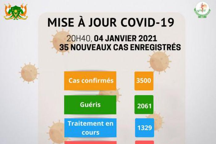 Ministère de la Santé Publique du Niger