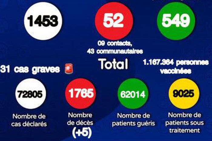 MinistÃ¨re de la SantÃ© et de l'Action Sociale du SÃ©nÃ©gal