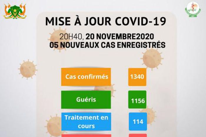 Ministère de la Santé Publique du Niger