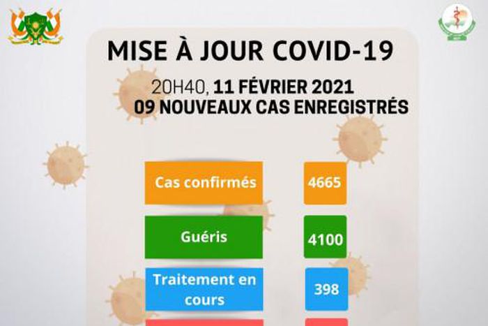 Ministère de la Santé Publique du Niger