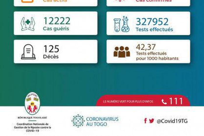 La Coordination Nationale de Gestion de la Riposte au COVID-19 - République Togolaise