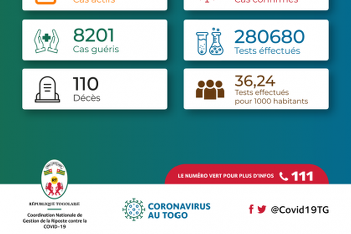 La Coordination Nationale de Gestion de la Riposte au COVID-19 - République Togolaise