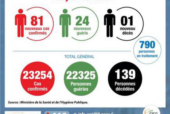 Ministère de la Santé et de l´Hygiène Publique, Côte d'Ivoire