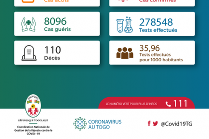 La Coordination Nationale de Gestion de la Riposte au COVID-19 - République Togolaise