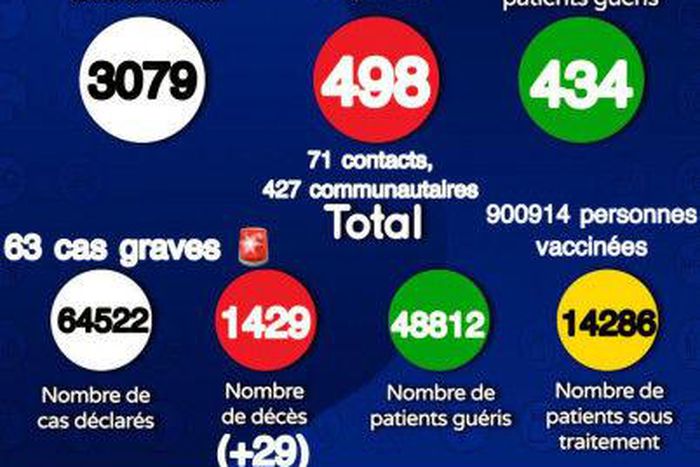 Ministère de la Santé et de l'Action Sociale du Sénégal