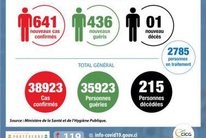 Ministère de la Santé et de l´Hygiène Publique, Côte d'Ivoire