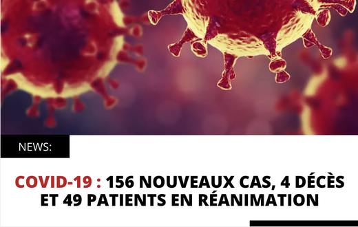 COVID-19 : 156 NOUVEAUX CAS, 4 DÉCÈS ET 49 PATIENTS EN RÉANIMATION