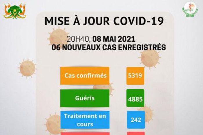 Ministère de la Santé Publique du Niger