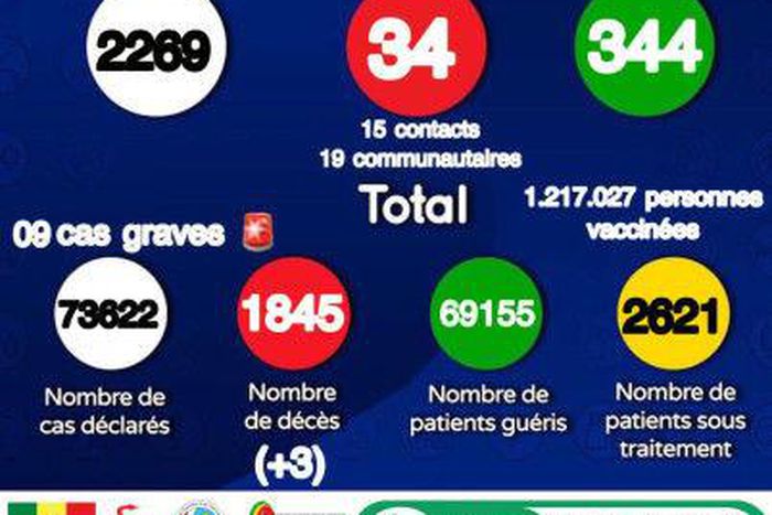 MinistÃ¨re de la SantÃ© et de l'Action Sociale du SÃ©nÃ©gal