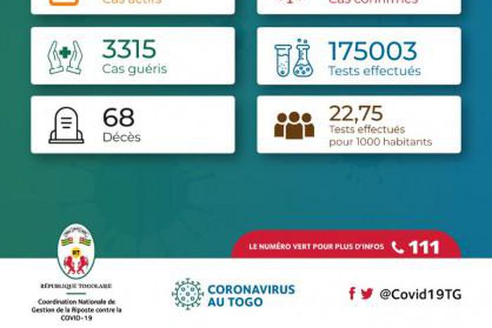 La Coordination Nationale de Gestion de la Riposte au COVID-19 - République Togolaise