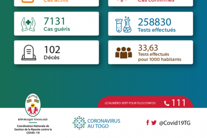 La Coordination Nationale de Gestion de la Riposte au COVID-19 - République Togolaise