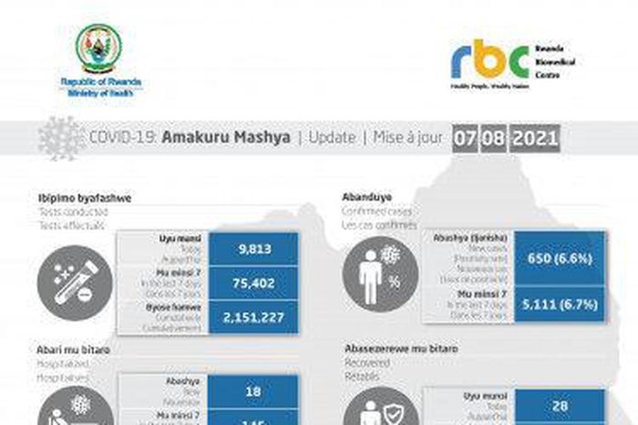 Ministry of Health, Republic of Rwanda