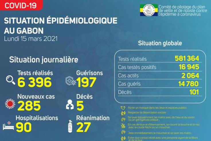 Ministère de la Santé de la République gabonaise