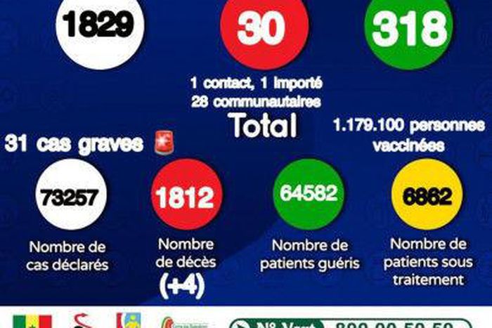 MinistÃ¨re de la SantÃ© et de l'Action Sociale du SÃ©nÃ©gal