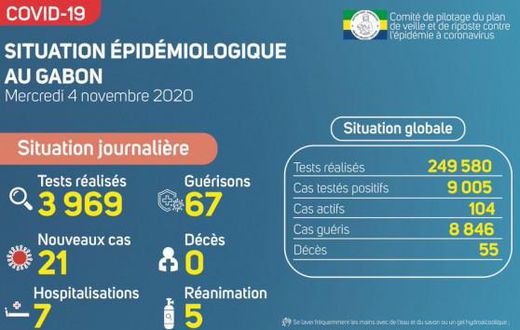 Ministère de la Santé de la République gabonaise