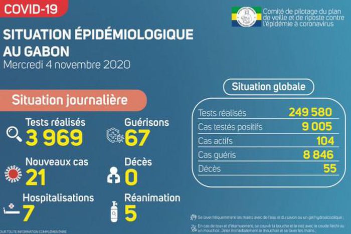 Ministère de la Santé de la République gabonaise