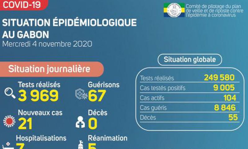 Ministère de la Santé de la République gabonaise