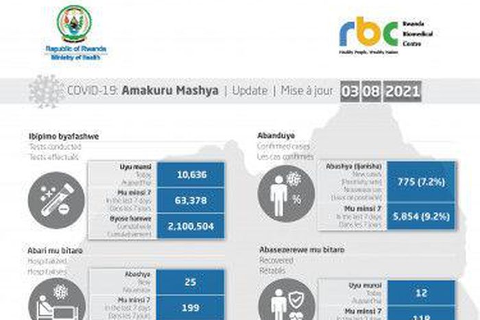 Ministry of Health, Republic of Rwanda