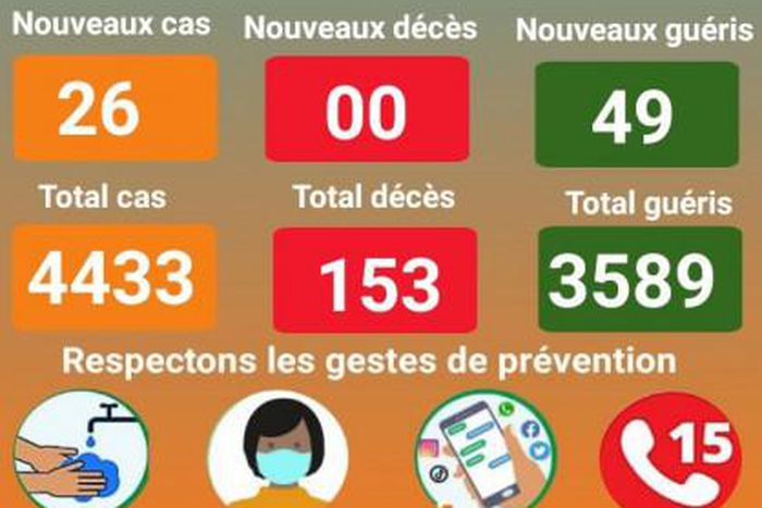 Ministère de la Santé Publique du Niger