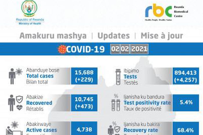 Ministry of Health, Republic of Rwanda