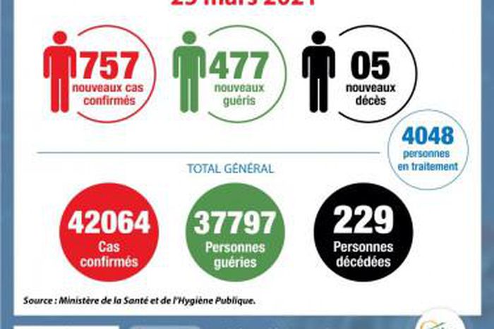 Ministère de la Santé et de l´Hygiène Publique, Côte d'Ivoire