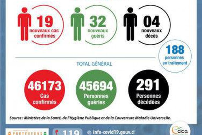 Ministère de la Santé et de l´Hygiène Publique, Côte d'Ivoire