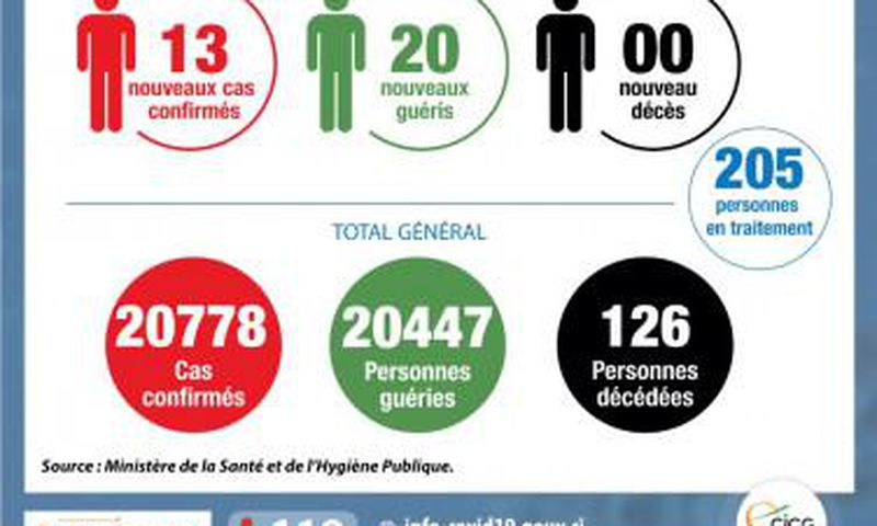 Ministère de la Santé et de l´Hygiène Publique, Côte d'Ivoire