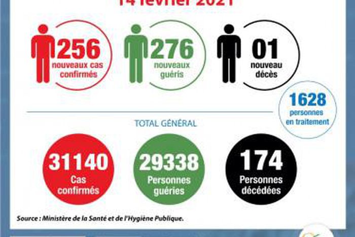 Ministère de la Santé et de l´Hygiène Publique, Côte d'Ivoire