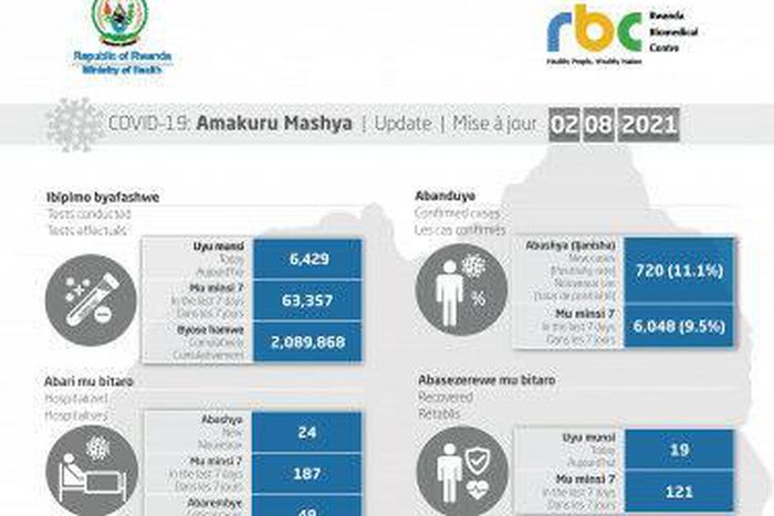 Ministry of Health, Republic of Rwanda