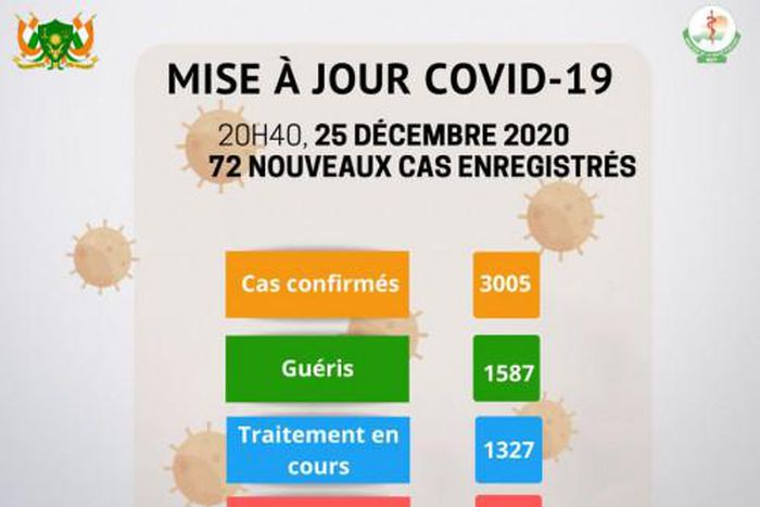 Ministère de la Santé Publique du Niger