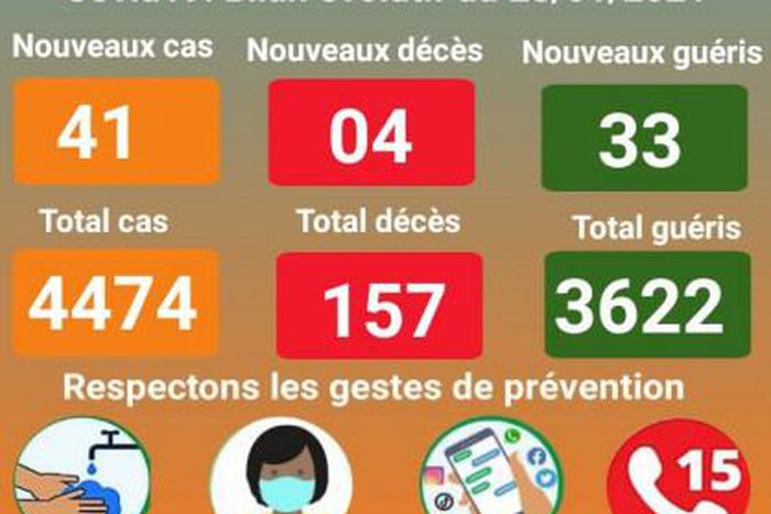 Ministère de la Santé Publique du Niger