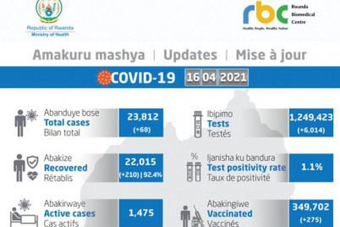 Ministry of Health, Republic of Rwanda