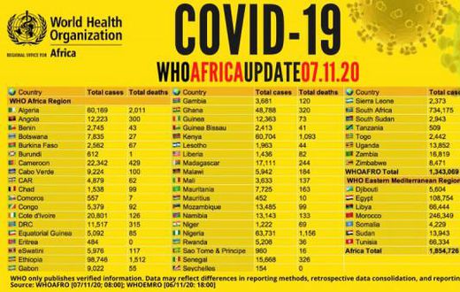 WHO Regional Office for Africa