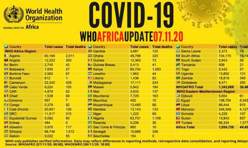 WHO Regional Office for Africa