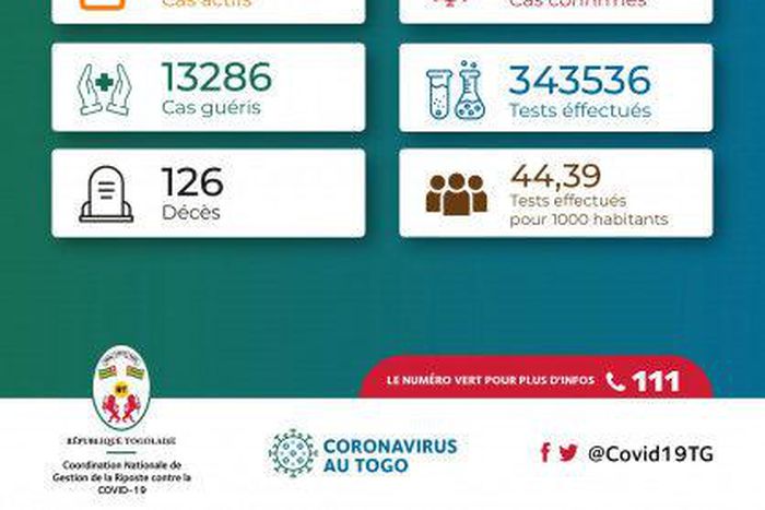 La Coordination Nationale de Gestion de la Riposte au COVID-19 - République Togolaise