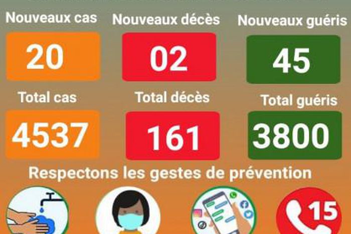 Ministère de la Santé Publique du Niger