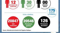 Ministère de la Santé et de l´Hygiène Publique, Côte d'Ivoire