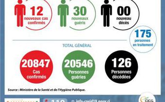 Ministère de la Santé et de l´Hygiène Publique, Côte d'Ivoire