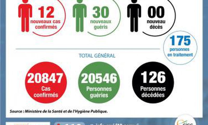 Ministère de la Santé et de l´Hygiène Publique, Côte d'Ivoire
