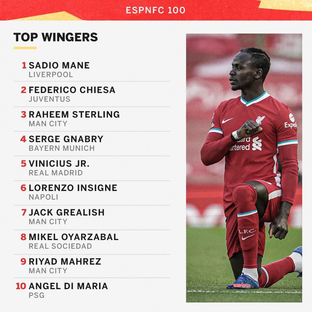 Classement ailiers ESPN